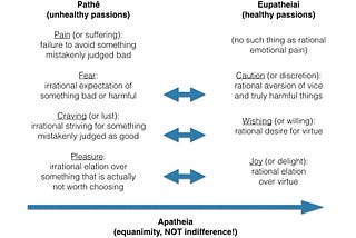 Cognitive-Behavioral Therapy and Stoicism: How an ancient philosophy influenced modern-day science