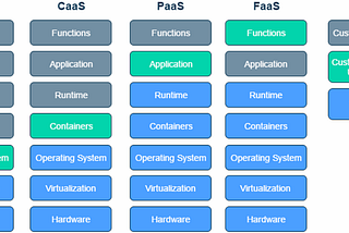 Serverless Nedir?