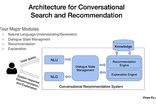 10 best conversational AI platforms in 2024