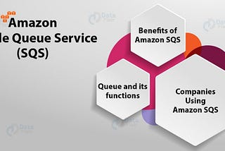 !! UseCases Of AWS SQS !!