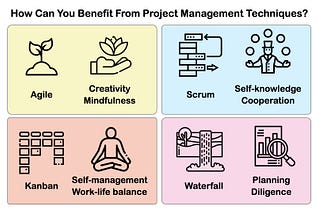 Project Management 1.0.1. Key Concepts: Agile, Kanban, Scrum, Waterfall