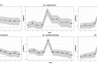 Uncovering TikTok’s dynamics with a data-driven approach