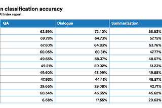 The Evolving Landscape of AI Benchmarks: What Business Leaders Need to Know