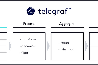 Ingesting MQTT Into InfluxDB with Telegraf