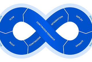 DevOps: What is and Why do we need? Briefly explained!