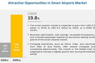 Smart Airports Market by Application (Landside, Airside, Terminal Side) — Global Forecast To 2025