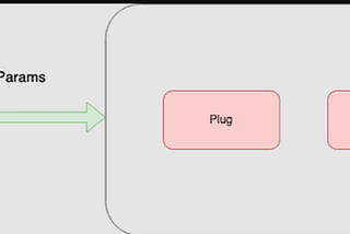 Using Plug in Elixir Phoenix to transfer custom request header or params value to HTTP Headers