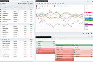 AN INTRODUCTION TO INVESTMENT FACTORS FOR BEGINNERS