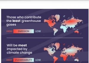 5 Ways to Foster Sustainability and Resilience to Climate Change