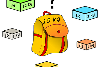 Easy Steps To Master 0–1 Knapsack Problem