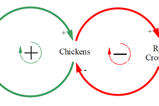 The causal loop of conservative policies