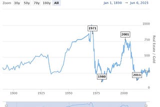 Unraveling the Puzzle of Housing Affordability