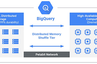 Bigquery Architecture — Simplified