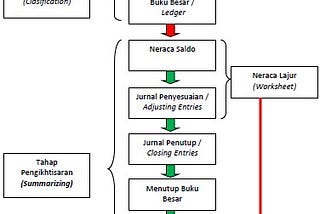 cara membuat neraca saldo4