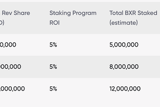 Cryptocurrency Airdrop: 2021