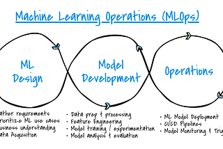 MLOps end-to-end system on Google Cloud Platform (I): Empowering Forecasting Solutions