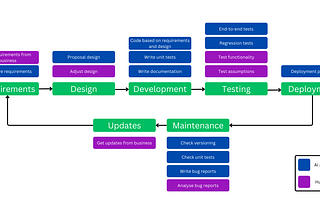 The 2025 AI Transformation Roadmap: #2 AI Literacy