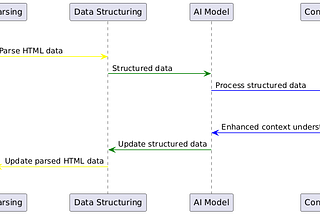 Unlocking Hidden Context: How HTML Structure Revolutionizes AI Knowledge Retrieval