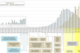 Predicting the impact of Coronovirus on Ireland