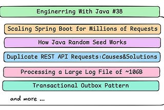 Engineering With Java: Digest #38