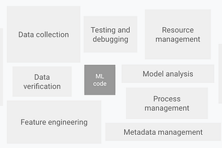 Building Operational ML Applications