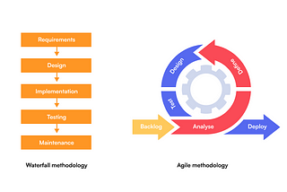 The Agile Way!