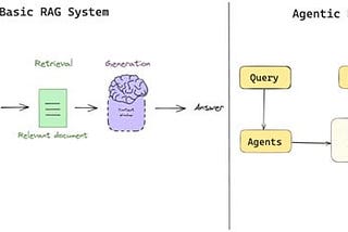 RAG vs Agentic RAG: A Comprehensive Comparison