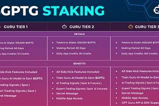 Announcing $GPTG Staking LIVE for GPT Guru Community