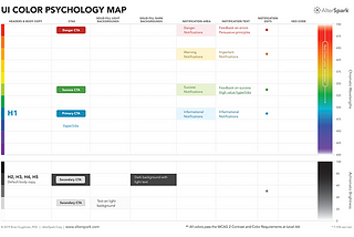 Latest UXD Tool: UI Color Psychology Map