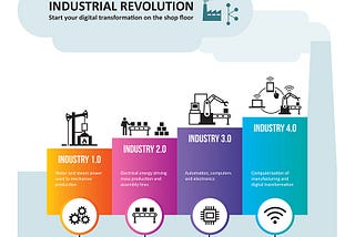 Industrial Revolution number 4 | it’s about work