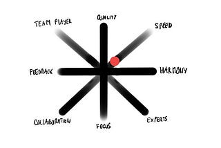 Questions to ask before joining a startup