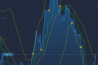 A Trading Plan — Double your trading capital in 4 sessions!