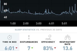 How Good Are You At Sleeping?