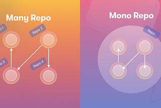 When to Use a MonoRepo: Benefits, Drawbacks, and Best Practices