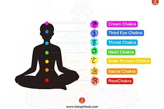 chakras