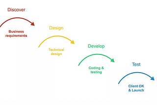How to Find Agile Web Development Services?