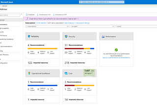 Describe monitoring tools in Azure