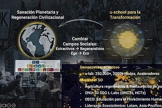 Programa de Liderazgo Ecosistémico Latinoamericano México 2025
