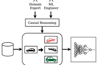 Crash Course on Robust Deep Learning