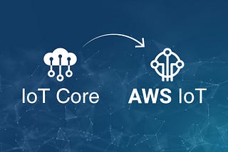 Embracing the Future: The Synergy of AWS Cloud Computing and IoT