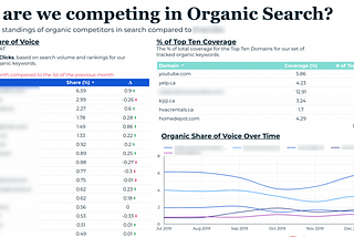 How to Do Competitive Benchmarking: Unveil Rivals' Secrets