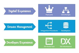 Salesforce Trailhead