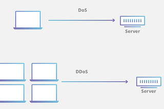 What is a DoS attack?