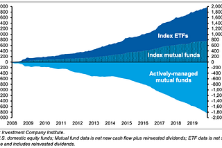 The Hidden Truth About ETFs