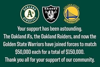 The A's, along with their stadium mates the Raiders, and their Bay Area friends the Warriors, came together to spearhead the fundraising efforts for the Oakland fire victims. Image via the A's