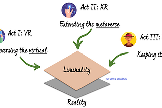 The Liminality-Reality Interface 🕸