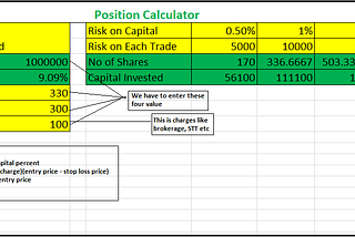 Position Size & Risk Management for trading