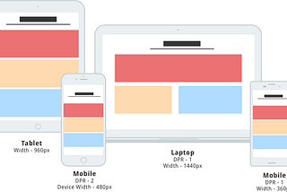 Lighter and automatic responsive images with Client Hints