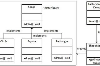 Creational Patterns (Yaratımsal Desenler)