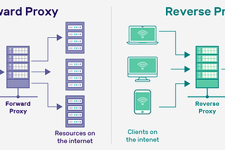 What is Reverse Proxy, How Does It Work, and What are Its Benefits?